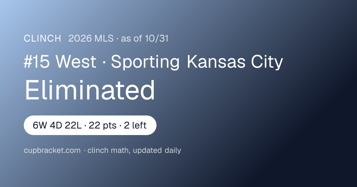 Can Sporting Kansas City make the MLS Cup Playoffs? Magic number ...