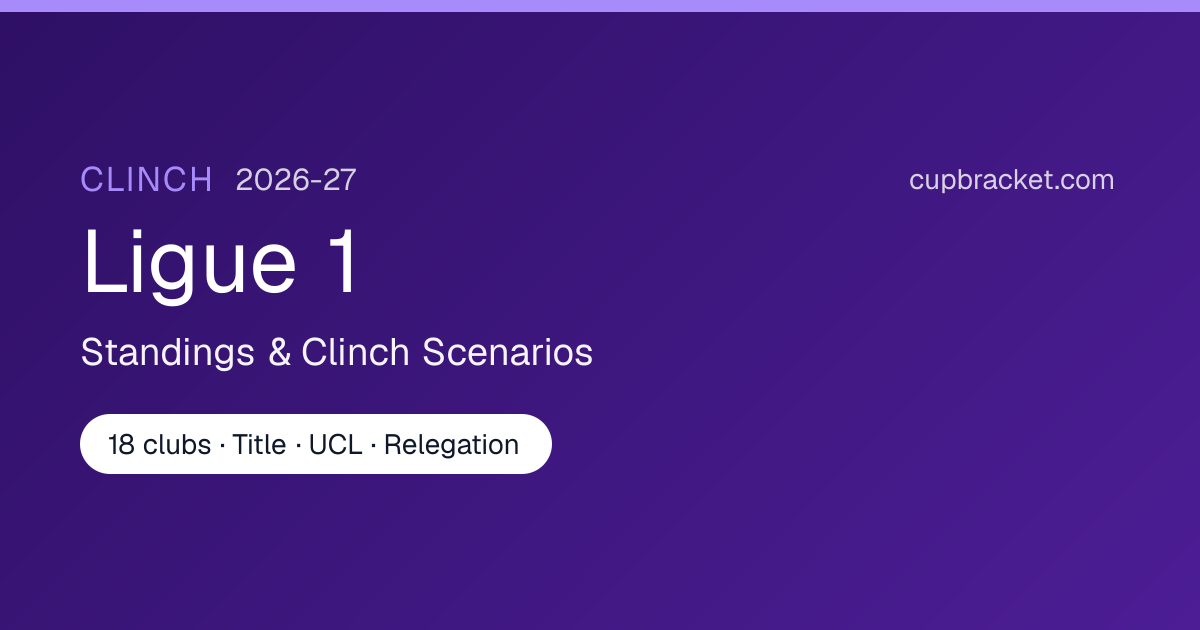 Ligue 1 2026-27 : classement et scénarios titre, C1 et relégation | Clinch